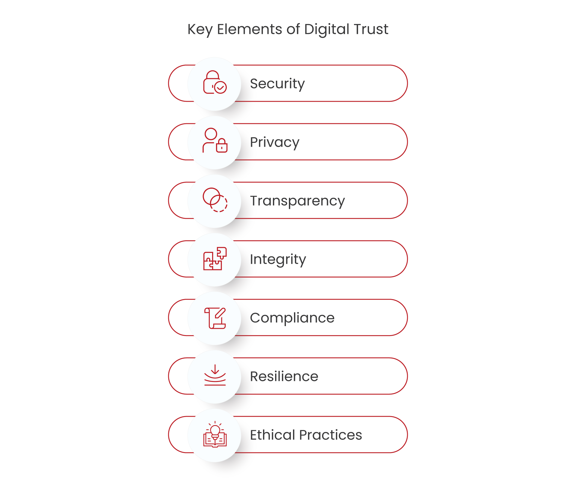 digital trust elements